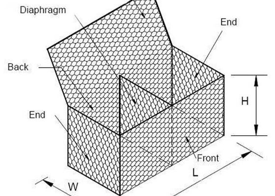 Nehir ve barajlarda iki katlı 2.0 mm altıgen gabion örgü koruma